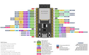 خرید ماژول esp32 wroom