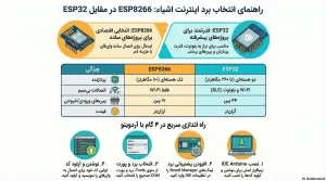 راه اندازی esp32 wroom