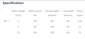قیمت موتور گیربکس